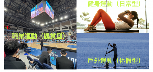 台灣運動產業的趨勢與機會