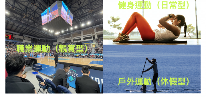 台灣運動產業的趨勢與機會