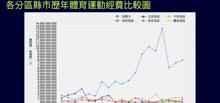 台灣運動產業的趨勢與機會（中）